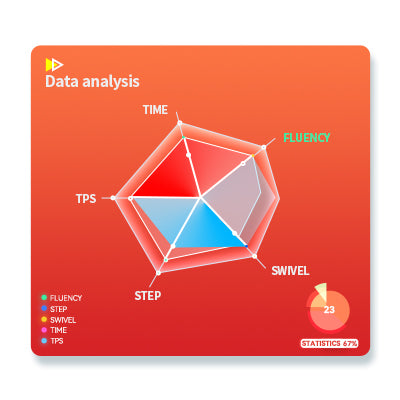 smartcubing online data analysis
